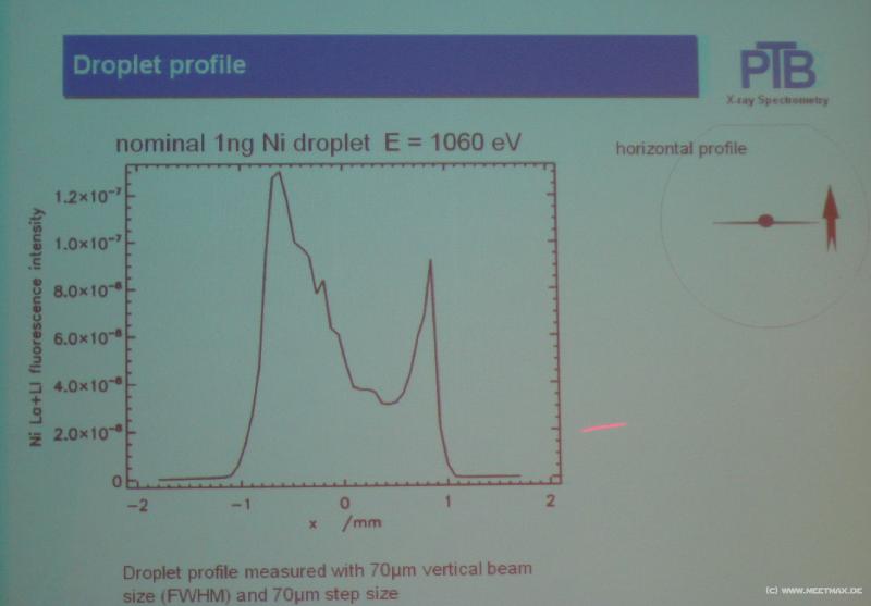 0822_Droplet_profile