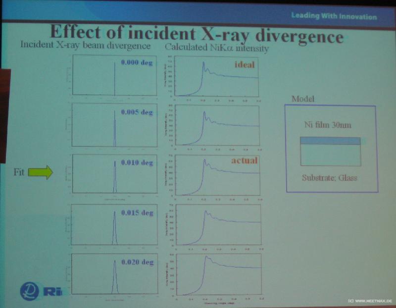 0892_X-ray_divergence