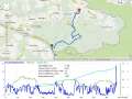0531_GPS